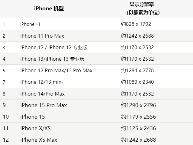 苹吉隆果维修分享iPhone主屏幕壁纸显得模糊怎么办