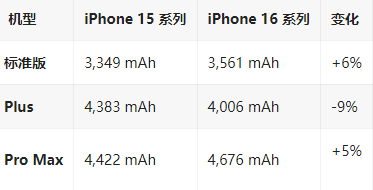 吉隆苹果16维修分享iPhone16/Pro系列机模再曝光