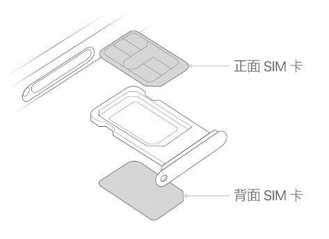 吉隆苹果15维修分享iPhone15出现'无SIM卡'怎么办 