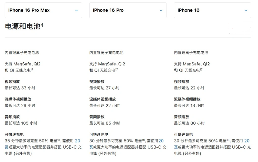 吉隆苹果手机维修分享 iPhone 16 目前实测充电峰值功率不超过 39W 