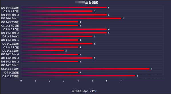 吉隆苹果手机维修分享iOS14.5beta1续航怎么样 